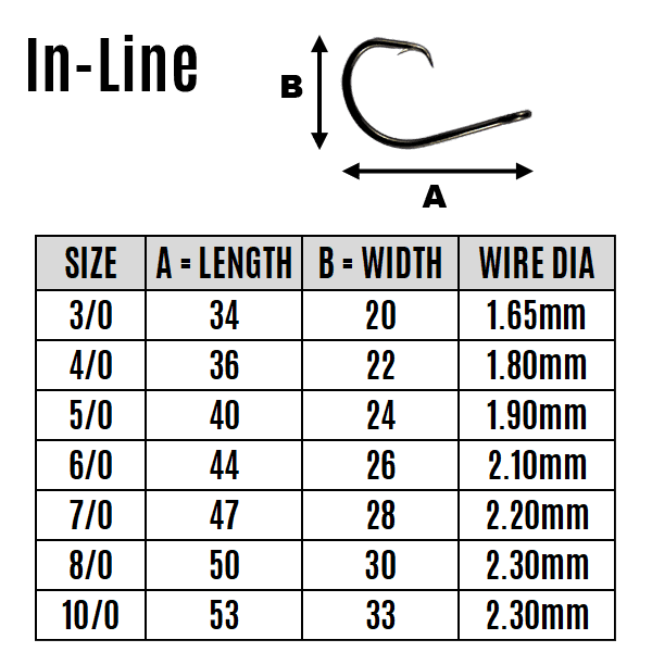 In-Line Circle Hooks